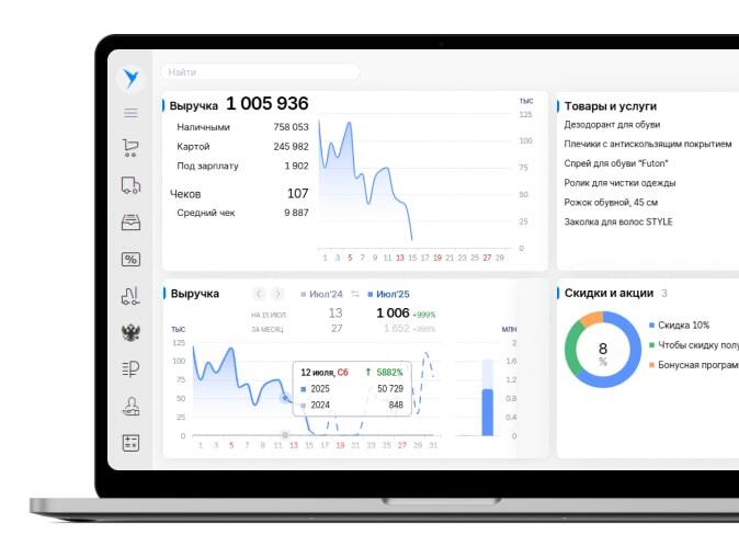 анализ KPI